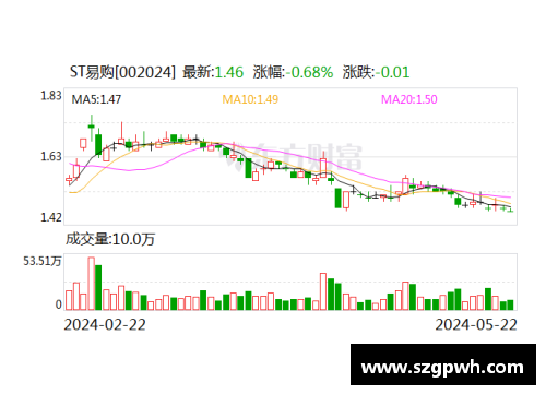 橡树资本接管国际米兰，欧冠梦想逐步实现